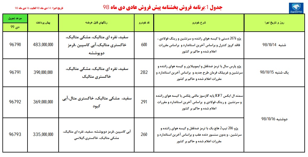 فروش اقساطی ایران خودرو 